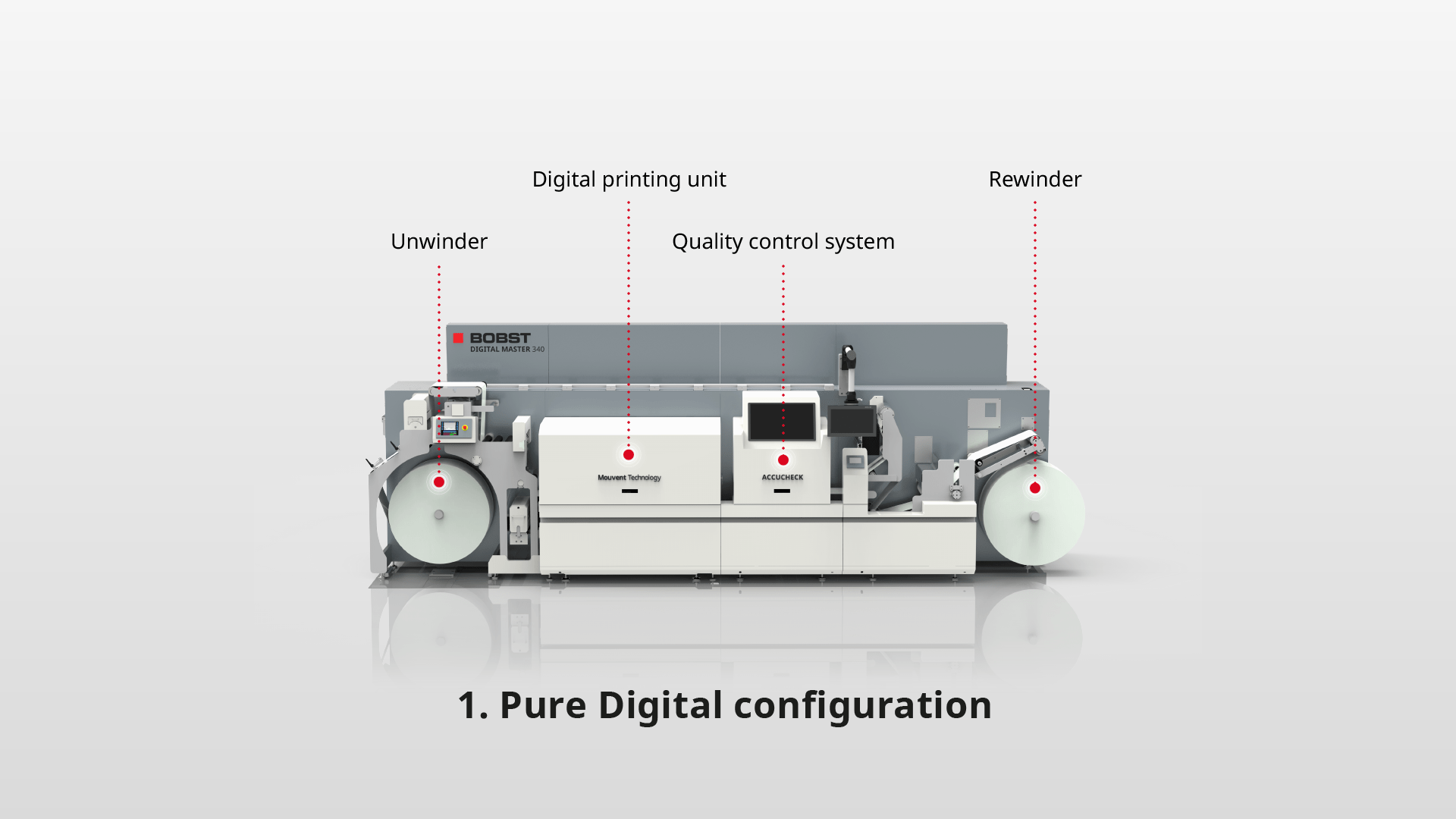 BOBST DIGITAL MASTER 340 Config1 min